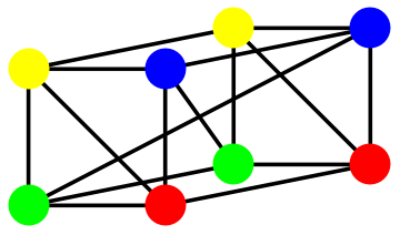 A Rainbow Graph