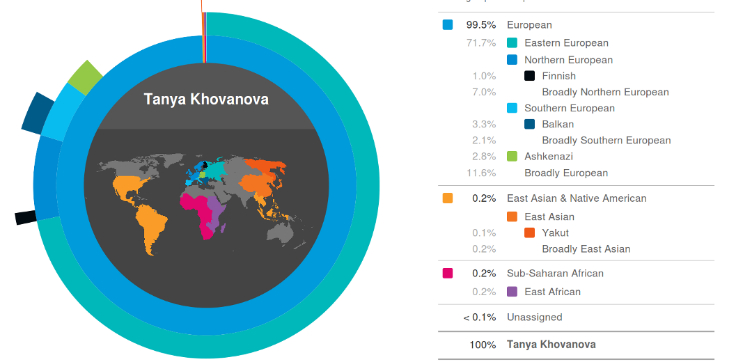 My Ancestry