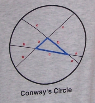 Conway's circle