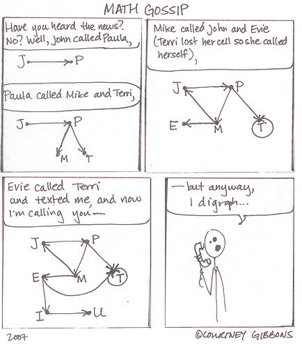 Funny Math Pictures